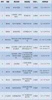 最新消息!南京公布湖北来宁人员集中采样服务点