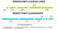 疫情过后 门窗行业的春天将如期而至