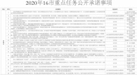 书记市长公开接受监督!山东公布16地市2020年重点任务