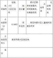 快讯丨阜阳将新增一所儿童福利院 位置在……