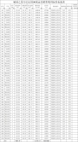 祥源城南之星最新备案54套小高层,均价约9203元/㎡