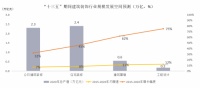 “全空间”新战略牵引下 酷家乐正式进军公装领域