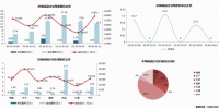 一周楼市|上周六项目加推新房源,改善盘发力,去化超8成