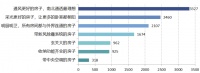 疫情之后,买房关键词已改变!