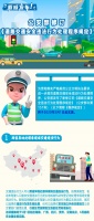 新规!非现场交通违法行为可跨省异地处理,海南预计6月底前实施