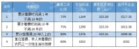 福州人别忘了领这笔钱 每月最少1032元!