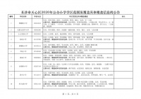 权威消息!2020年长沙天心区学区公示来啦