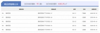 4月14日宿迁房产当日成交量:共计成交99套,环比增长30.