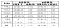 融创中国46.99亿元协议转让金科11%股份