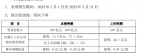 格力电器：预计一季度净利润同比下降70-77%