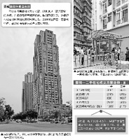 深圳楼市区域分化严重 虚高报价背后或另有目的