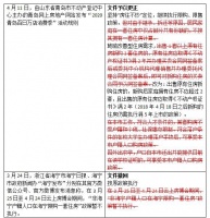 六城楼市松绑政策“一日游”,人才政策成楼市调控的另一窗口