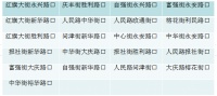 衡水市区21个路口要施工!