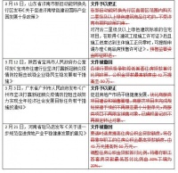 六城楼市松绑政策一日游 人才政策成调控的另一窗口