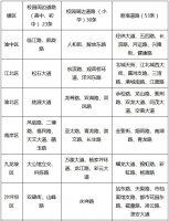重庆再公布106条重点治理道路 加大校园周边交通乱象治理力度