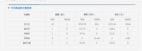 齐齐哈尔市北三区4月14日成交商品房26套