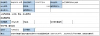 大东海集团以9亿元竞得宗地2020-16号地块
