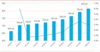 长沙2019年人口净流入23.65万,人口即经济,岳麓区吸"