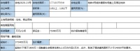 万科集团以41.42亿元竞得宗地2020-21号地块
