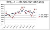 又投华夏幸福中国金茂 “隐形地产大亨”中国平安再次闪现