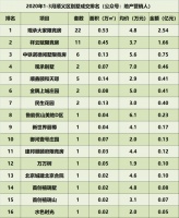 探究·千亩墅区 七年深耕 始见大家之冠