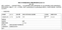 楼面价2815元/㎡!张家口盼了3年的回迁房来了...