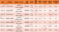 成交快报 | 揽金2.28亿!鹿泉区7宗295亩地成功出让