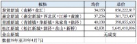 楼市风起，这一次精准把握客户需求的禹洲带来了什么样的产品