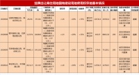 进阶富人区or堕入寻常?留给呼市保全庄板块的时间不多了