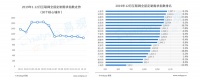 国内全屋定制坐“过山车” 土巴兔逆势激增90%