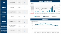 戴德梁行：一季度南京优质零售项目平均空置率1.75％