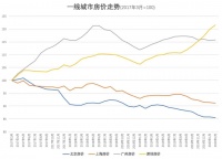 拆哥 | “认房认贷”不松动,北京楼市未来展望?