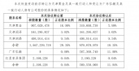 孙宏斌退出,车建兴晋级 金科股权之争落幕后还有新戏码
