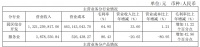 年报|张江高科：2019年归属股东净利润5.82亿元 同比增7.08%