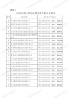 38个企业限期整改!济南建筑企业安全生产许可证动态考核通报