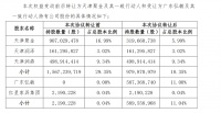 孙宏斌退出 车建兴晋级:金科股权之争落幕后还有新戏码
