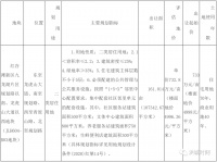 西客站南广场旁地块出让方式公示中!毛坯限价11700元/㎡!