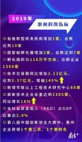 高新技术企业要达1600家,一图了解今年惠州科创目标