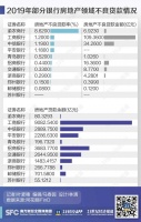 房企债务“出口转内销” 境内发债井喷利率创历史新低