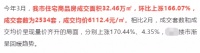 看,那批兴冲冲去买房的,像不像韭菜
