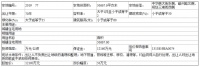 邯郸磁县自然资规告字[2020]007号土地拍卖出让
