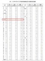 最新!3月70城房价发布 哈尔滨房价首跌后恢复上涨!