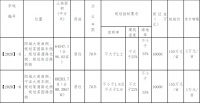 界首市挂牌出让2宗187亩居住用地,需建幼儿园、海绵城市!