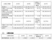志邦家居2019年净利增长20.72%至3.29亿元