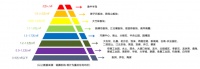 一居室or大洋房?150万在重庆各区能买到多大房?这差距有点