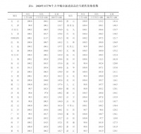 全国多地房价环比止跌 北京二手房环比上涨0.2%