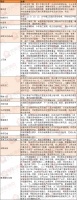 曝永邦天汇等18大项目新进展 5大棚户区6大城中村将实施改造