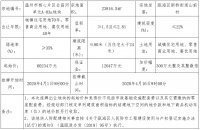 远洋8.51亿元竞得温州市一宗商住用地 溢价率41.34%