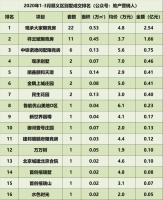 探秘·观承大家 冷市场热楼盘
