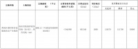 恒大底价68.13亿元摘得广州一宗地块 将建世界一流专业足球场